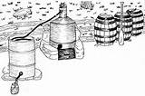 Moonshine Still Clipart Clip Drawing Cliparts Clipground Drawings Library Thelibrary sketch template
