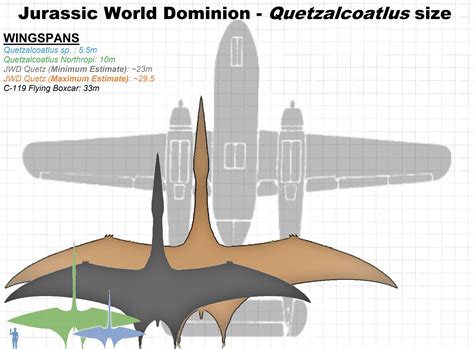 jurassic world quetzalcoatlus size jurassic park   meme