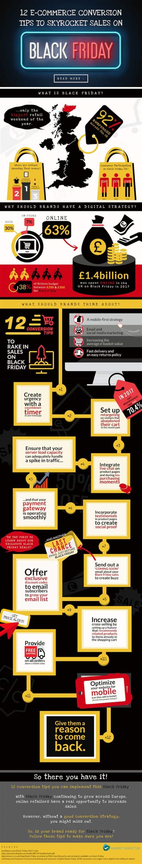 minute ecommerce tips  black friday cyber monday infographic