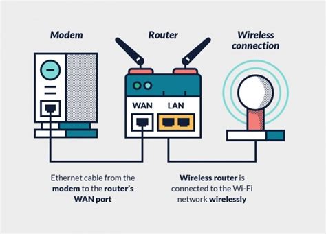 wireless router setup diagram  diagram collection