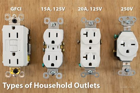 types  electrical outlets air energy