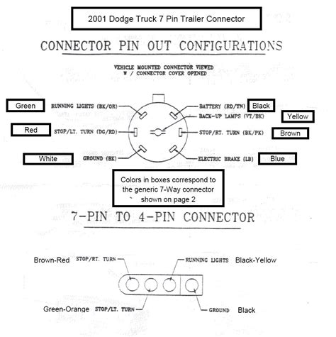 diagram  dodge truck wiring diagrams mydiagramonline