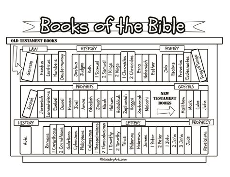 teaching  books   bible worksheets