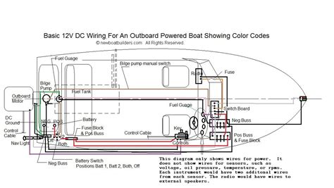 boat wiring diagram httpnewboatbuilderscompageselectricityhtml boat wiring tracker