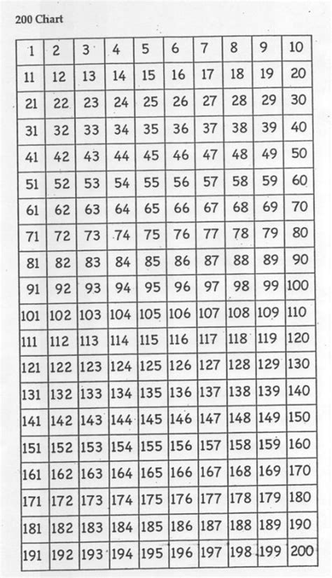 number charts   activity shelter number chart printable