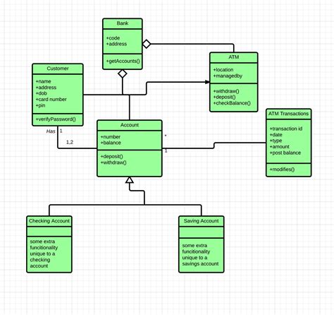 draw activity diagram  atm system library management system uml