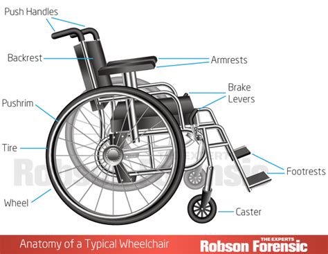 wheelchair injury expert witness investigations
