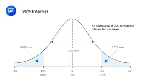 confidence interval  question cfa level  analystprep