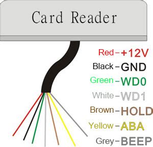 rfid card readerhid series small  exquisite design fcard