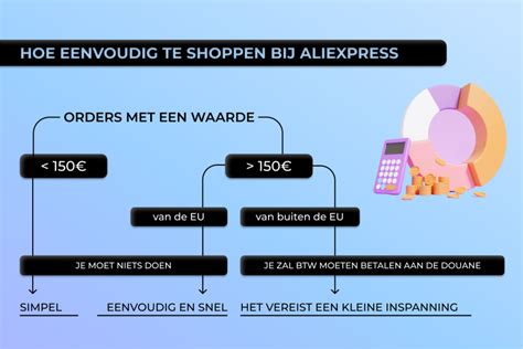 alles dat je moet weten  shoppen bij aliexpress lees je hier bonusway nederland