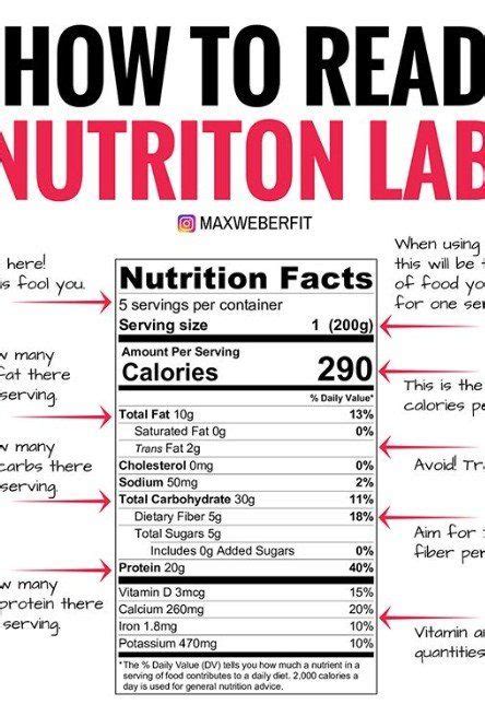 Confused About How To Read A Nutrition Label This Photo Breaks It Down