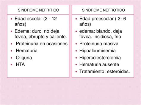 Diferencias Entre Sindrome Nefrotico Y Nefritico En Pediatria Pdf