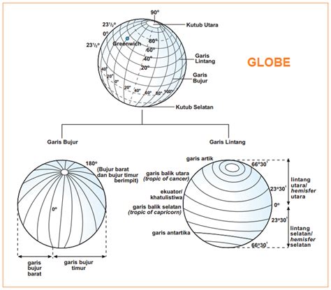 gambar globe  keterangannya pengertian fungsi penemu globe