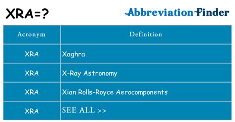 xra  xra definitions abbreviation finder