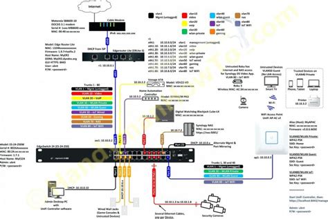 wiring diagram  att uverse wiring diagram att uverse cat wiring diagram cadicians blog