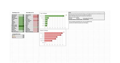 list  average mob count   map rpathofexile