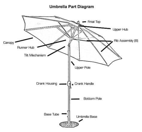 patio umbrella parts diagram wwwinf inetcom