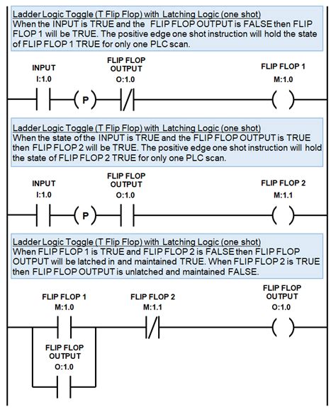 plc toggle logic flip flops ladder logic world