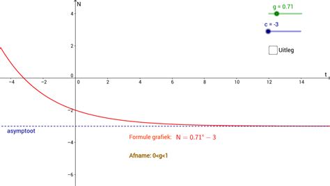 klas  exponentiele en logaritmische functies geogebra