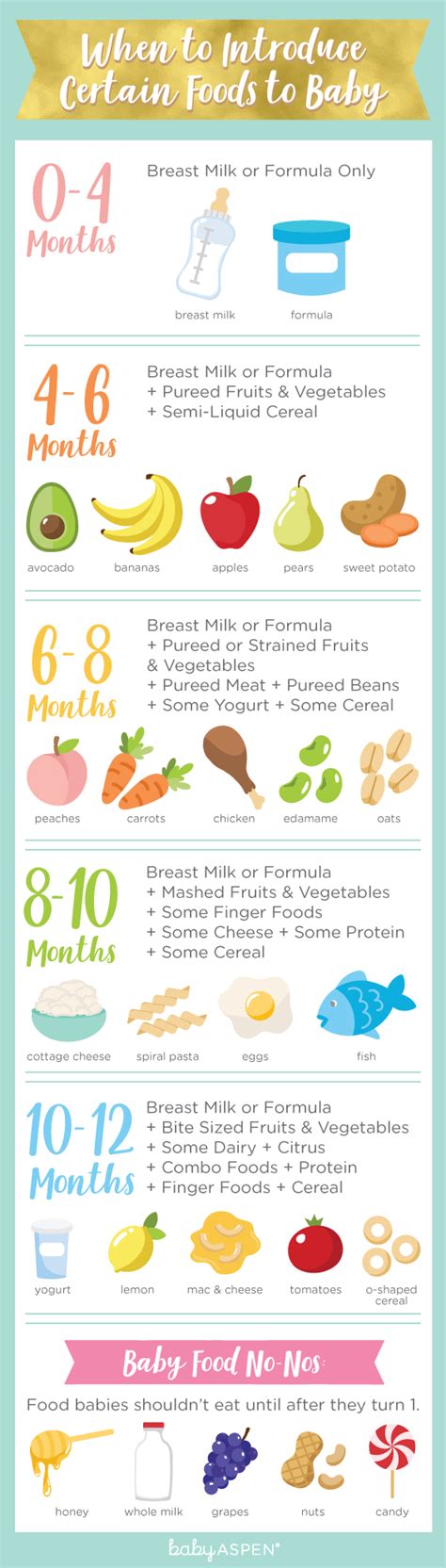 helpful charts  breastfeeding moms loveliliya
