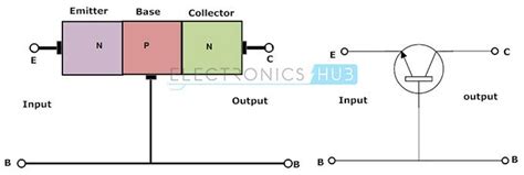 configurations  transistors common base collector emitter