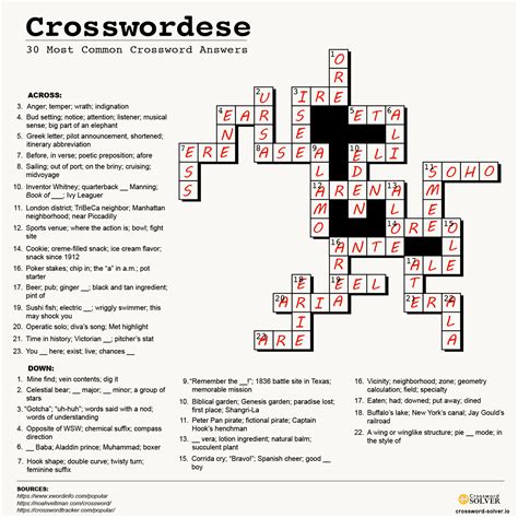 crossword puzzle clue uneasy feeling sultro
