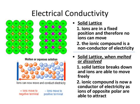 Ocr A As Chemistry F231 Electrical Conductivity Ppt Presentation In A