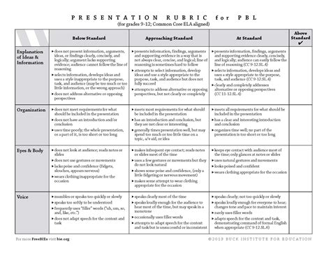 research paper rubric elementary students irubric middle school