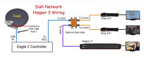 dish hopper  wiring diagram general wiring diagram