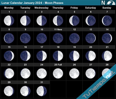 lunar calendar january  moon phases