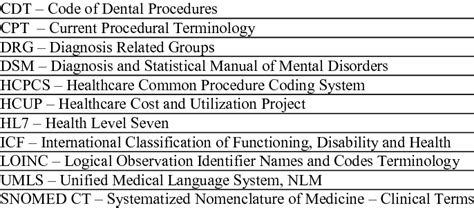 medical codes classification   icd  table
