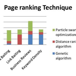 search engine optimization algorithms  page ranking