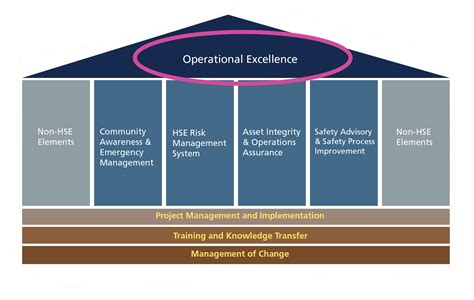 operational excellence united safety
