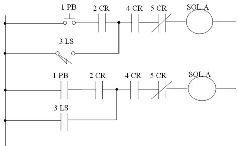 typical plc ladder logic diagram  scientific diagram