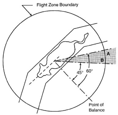 cattle flight zone note animal movement stops  handler    scientific diagram