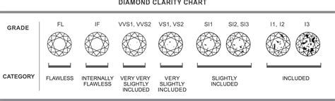 diamond clarity  cut    important longs jewelers