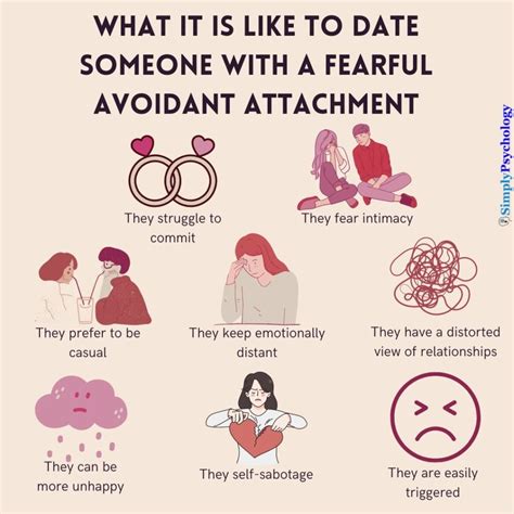 How To Date Someone With A Fearful Avoidant Attachment