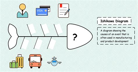 ishikawa diagram  toolkit  problem solving  decision making