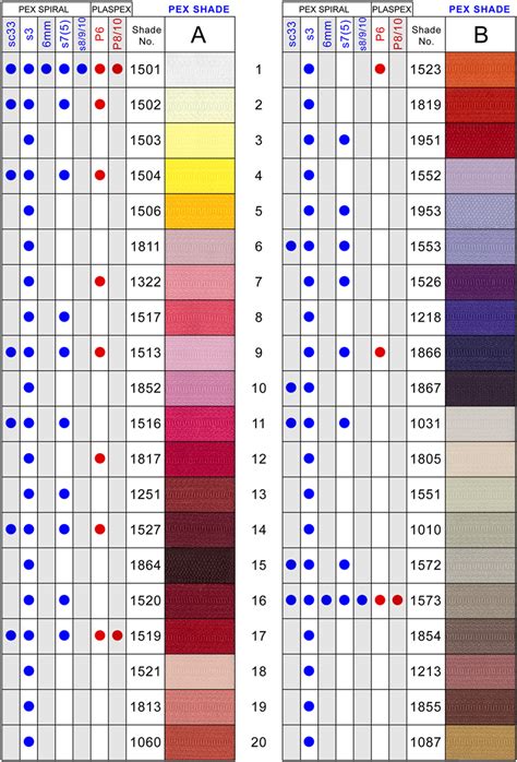 colour chart