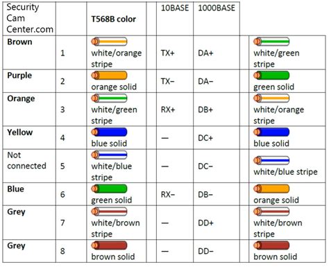 rj ethernet pinout poe rj  pin connector pinout specifications      alysia
