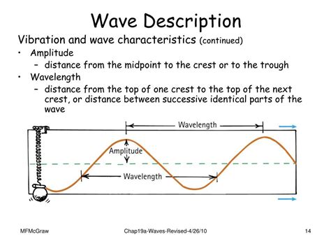 chapter  vibrations  waves powerpoint    id