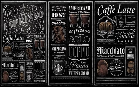 Guide To Starbucks Espresso Coffee Chart 18 X28 45cm 70cm Canvas Print