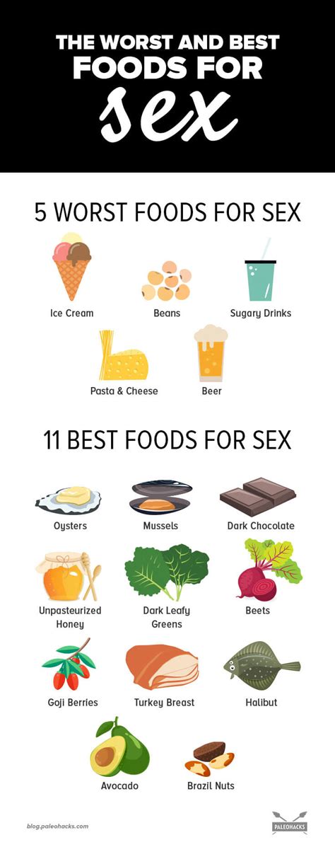 the best and worst foods for sex paleohacks blog