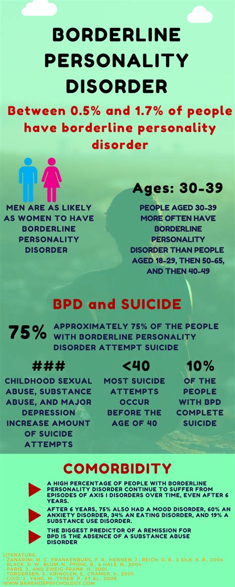 bipolar vs borderline personality disorder test