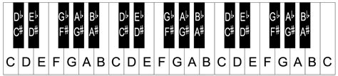 keys   keyboard piano full guide recording history