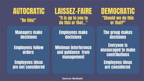 leadership styles laissez faire