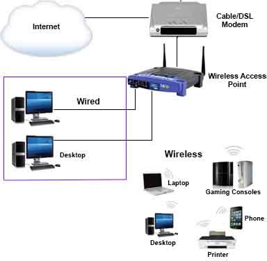 set  wireless network tutorial