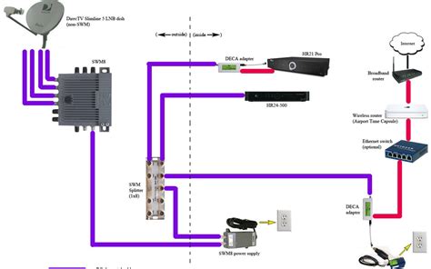 direct tv wiring diagram diagram directv basic wiring diagram full version hd quality wiring