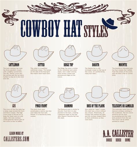simple guide  cowboy hats infographic daily infographic
