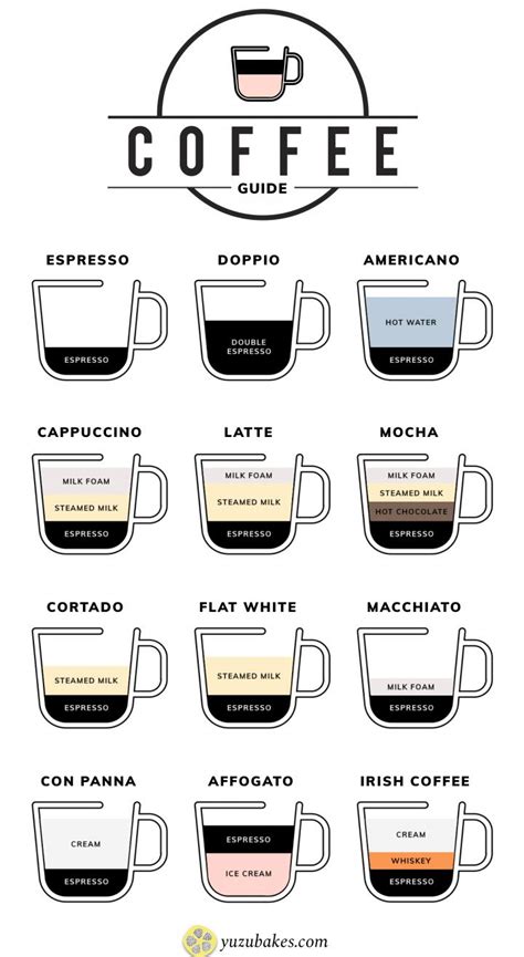 types  coffee explained coffee infographic coffee chart